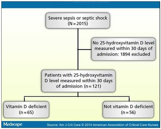 VitaminD