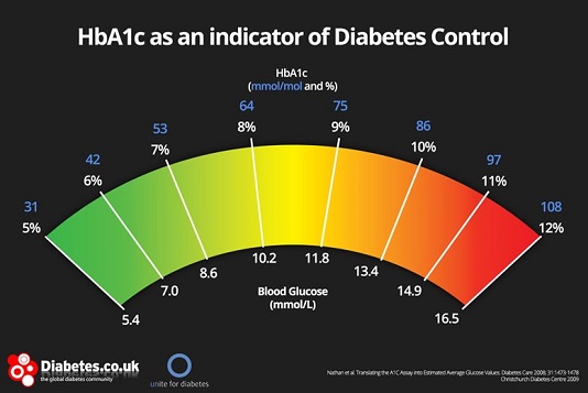 hba1c1