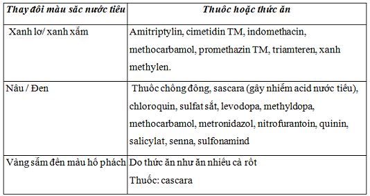 nuoctieu1