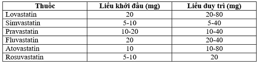 statinn1