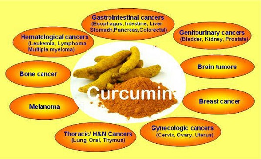 curcumin