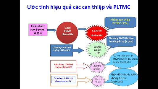 hiv lay2