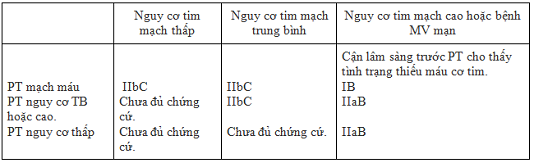 nguyco10