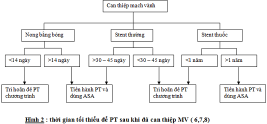 nguyco7