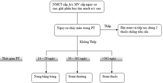 nguyco8