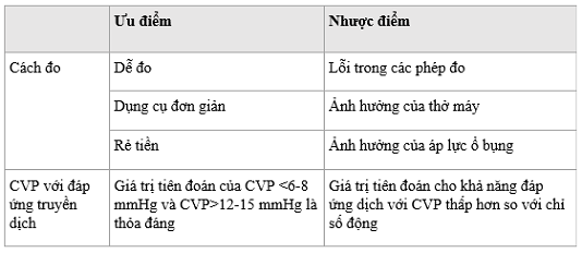 cvp1