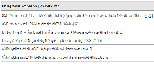 b. 3 vpcovid2