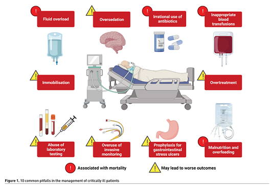 10 loi icu